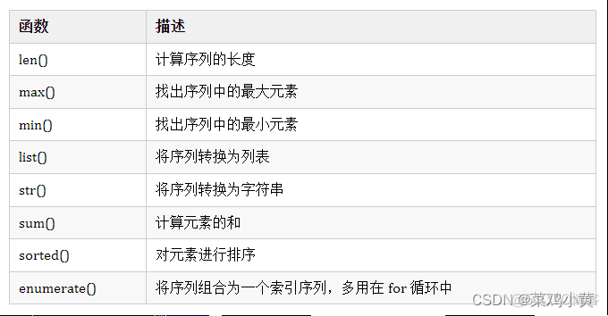 python总结笔记 python初学笔记_笔记_11