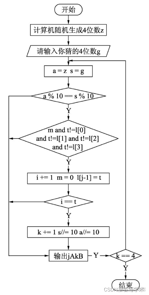 python 人机对话 python人机对话猜数字_随机数_02