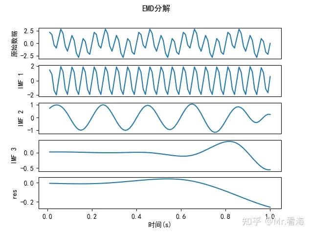 python vmd分解 emd分解python库_EMD_02