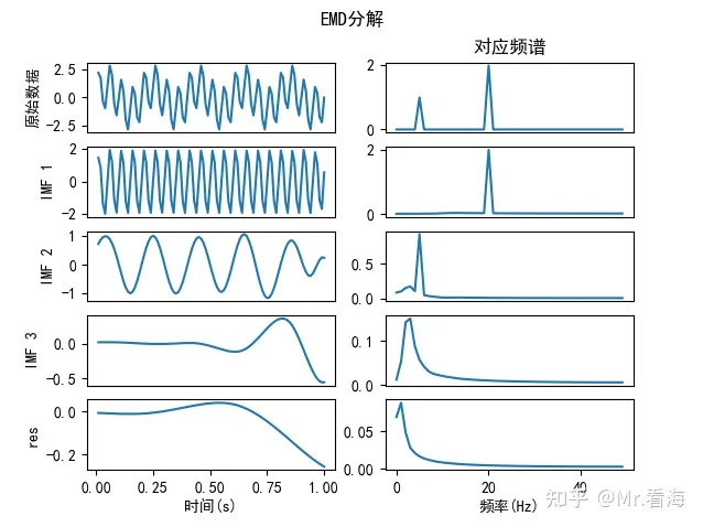 python vmd分解 emd分解python库_EMD_03