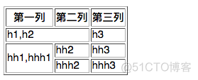 python前端框架django模板 python前端框架html_python前端框架django模板_09