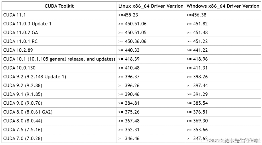 python2.7环境配置 python36环境配置_linux_15