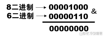 python中按位与运算符 python按位与怎么算_python_04