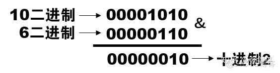 python中按位与运算符 python按位与怎么算_按位与_05