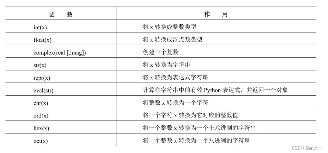 python基础概念 python基础总结_字符串