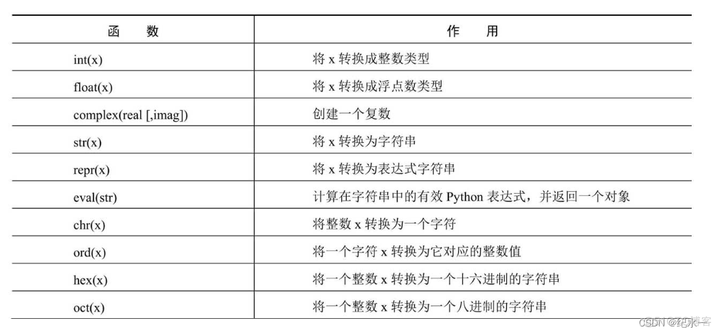 python基础概念 python基础总结_字符串