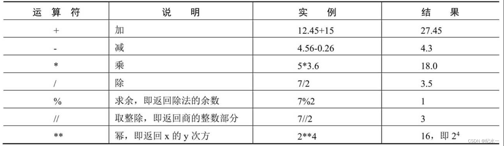 python基础概念 python基础总结_python基础概念_02