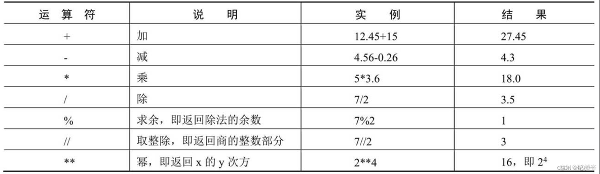 python基础概念 python基础总结_可选参数_02