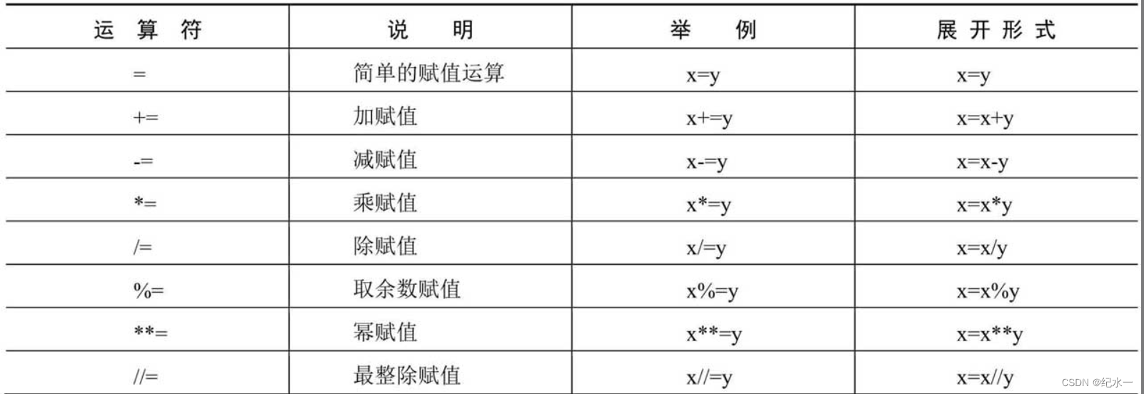 python基础概念 python基础总结_可选参数_03