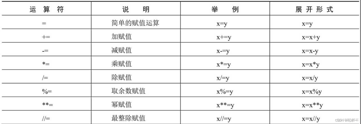 python基础概念 python基础总结_可选参数_03