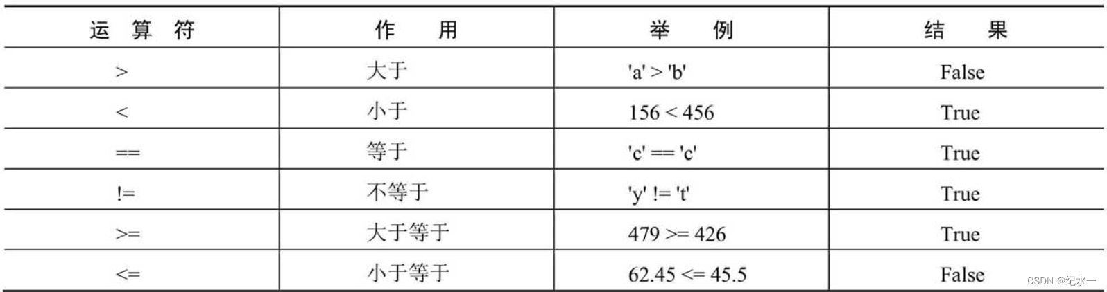 python基础概念 python基础总结_可选参数_04