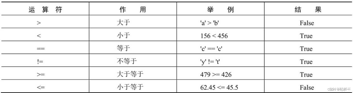 python基础概念 python基础总结_python_04