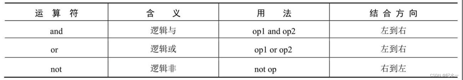 python基础概念 python基础总结_python_05