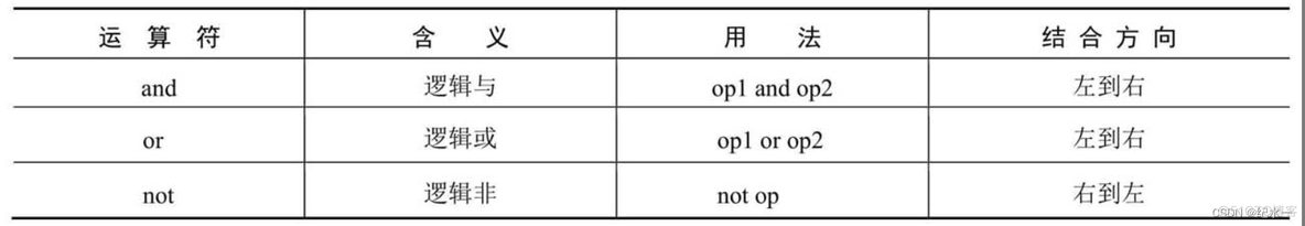 python基础概念 python基础总结_python_05