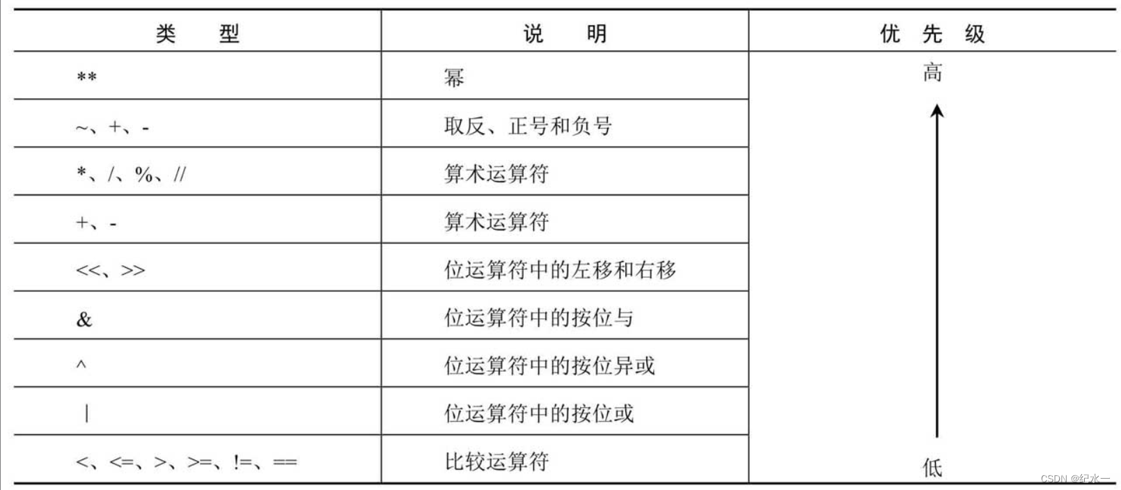 python基础概念 python基础总结_可选参数_06