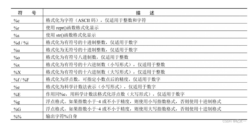 python基础概念 python基础总结_python基础概念_07