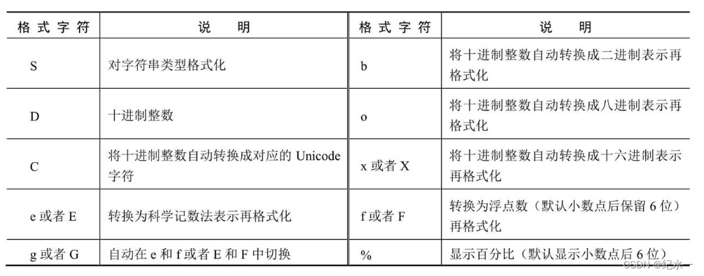 python基础概念 python基础总结_可选参数_08