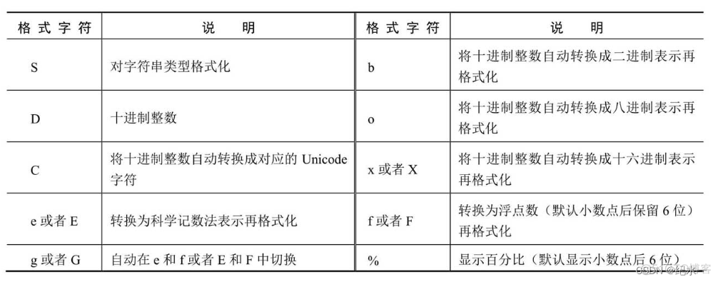 python基础概念 python基础总结_字符串_08