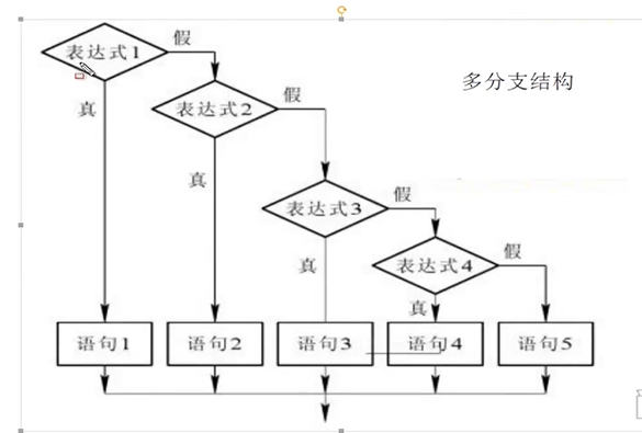 python中while和for可以嵌套吗 python中while嵌套if_分支结构