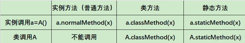 python面向对象详解 python 面向对象知乎_静态方法_05