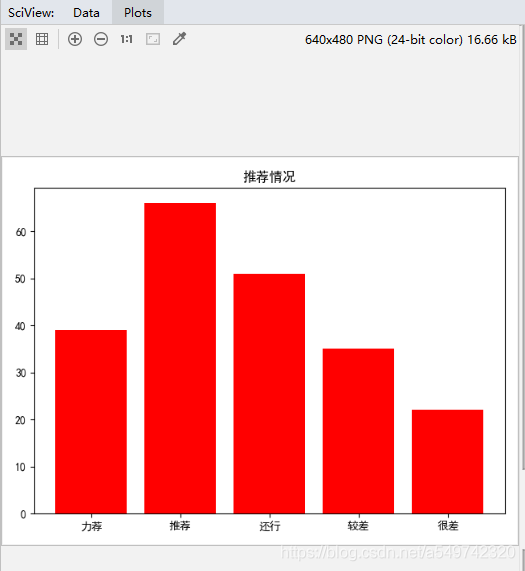 爬虫python豆瓣 python爬虫豆瓣影评_matplotlib.pyplot画图_02