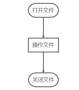 python中关闭文件的方法 python os关闭文件_python中关闭文件的方法