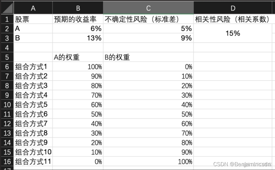 python求平均值方差标准差 python均值方差模型_python_04