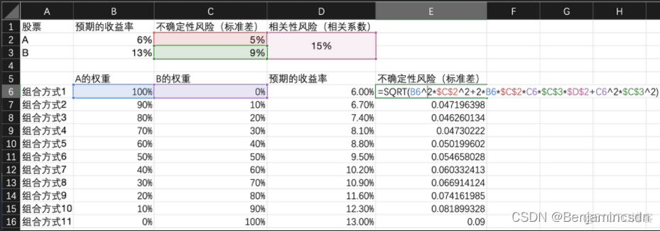 python求平均值方差标准差 python均值方差模型_python求平均值方差标准差_06