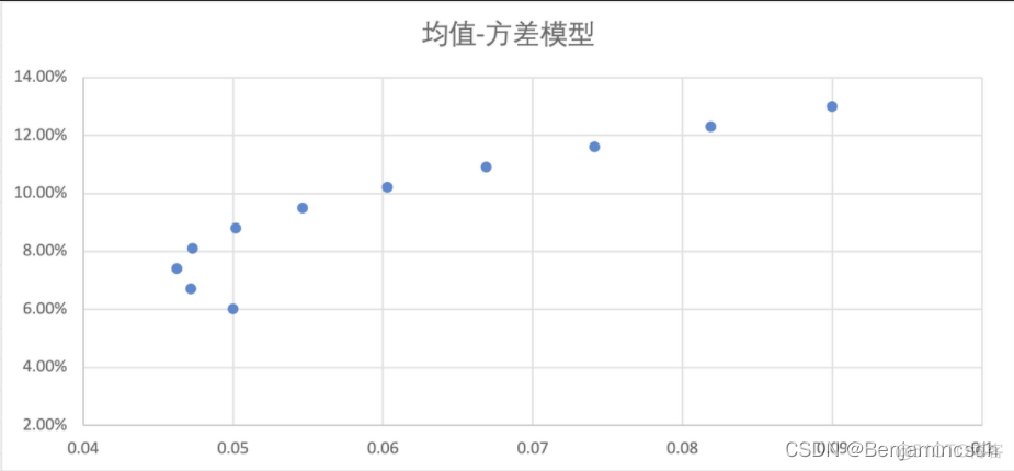 python求平均值方差标准差 python均值方差模型_python求平均值方差标准差_08