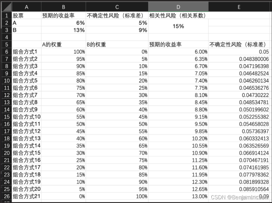 python求平均值方差标准差 python均值方差模型_均值算法_09