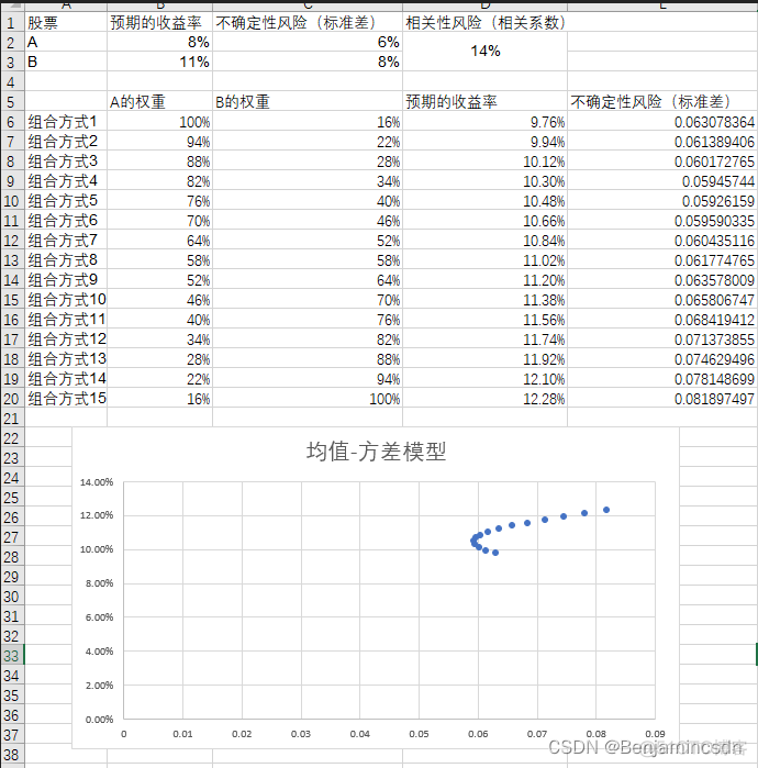 python求平均值方差标准差 python均值方差模型_python求平均值方差标准差_11