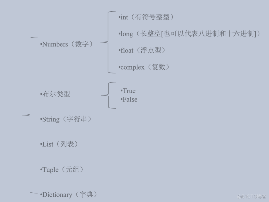 python基本语法总结 python基本语法教程_python_05