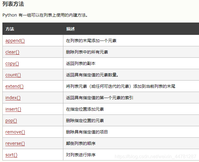 python数组列表集合字典区别 python 数组 元组,列表,字典_数组