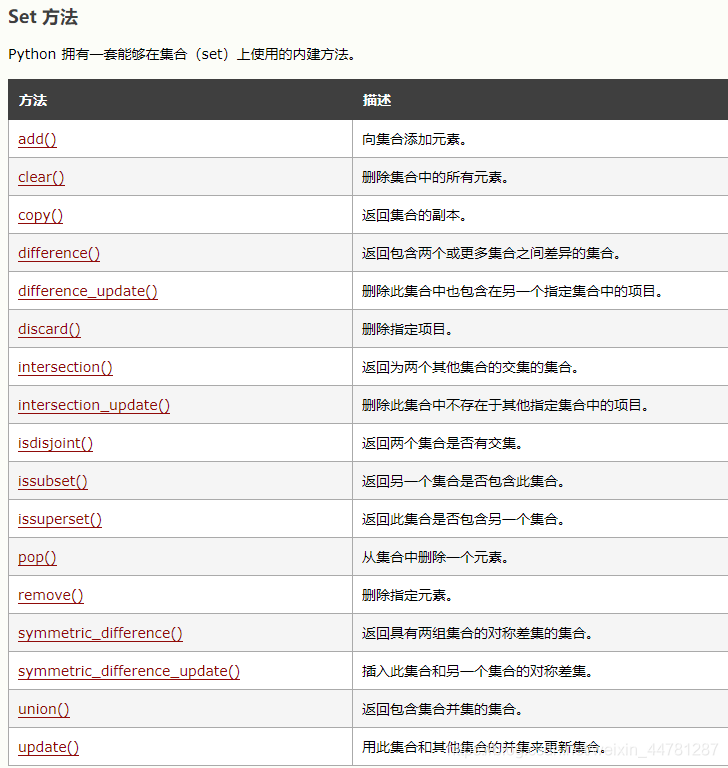 python数组列表集合字典区别 python 数组 元组,列表,字典_数组_03