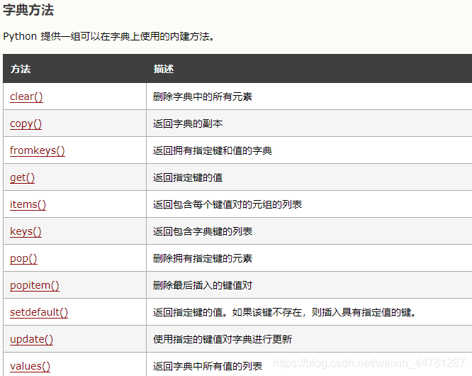 python数组列表集合字典区别 python 数组 元组,列表,字典_python数组列表集合字典区别_04