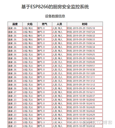 python内连接 python连接onenet_开发板