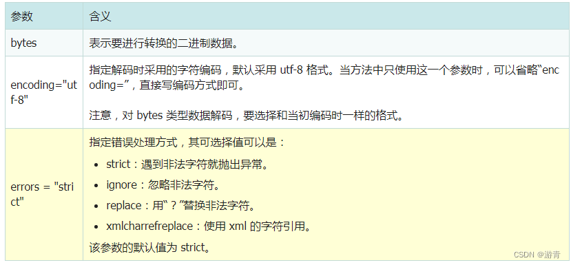 python3字符编码转换 python字符串编码转换_python3字符编码转换_02