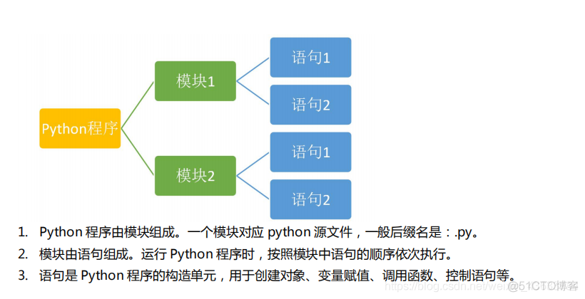 python基础总结 python基础介绍_python基础总结