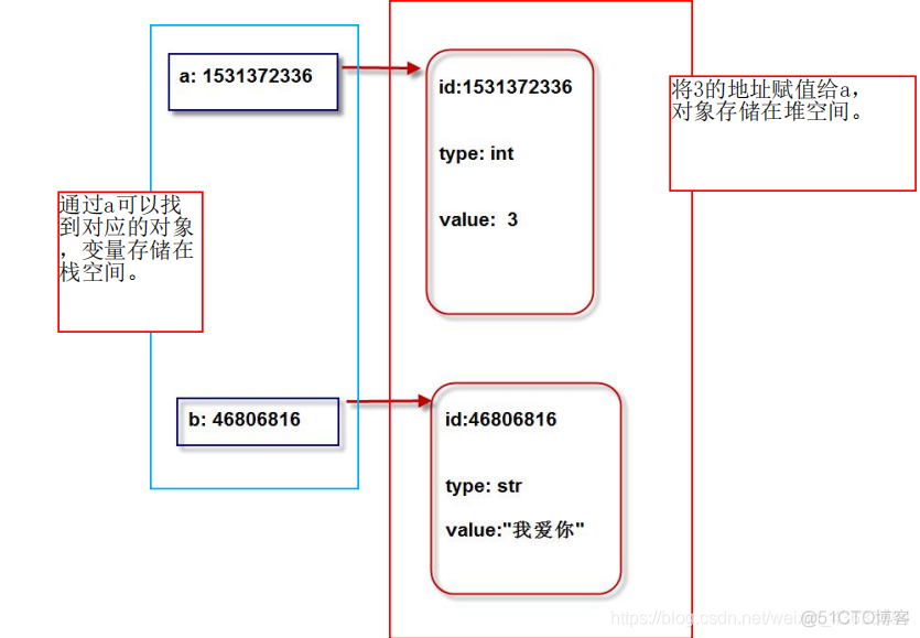 python基础总结 python基础介绍_ci_03