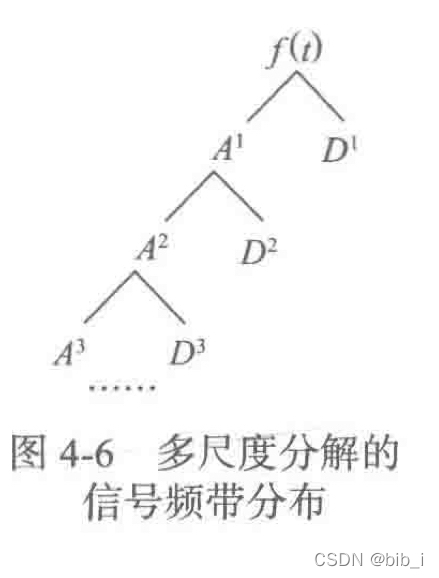 python进行数据预处理 python中数据预处理_python进行数据预处理_17