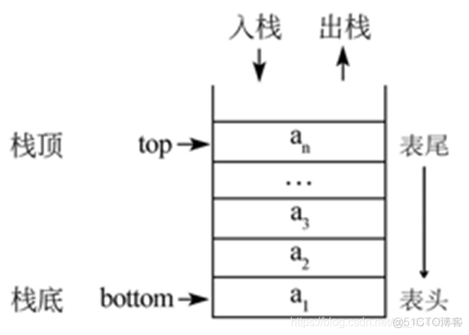 python3数据结构与算法 数据结构 python_python_02