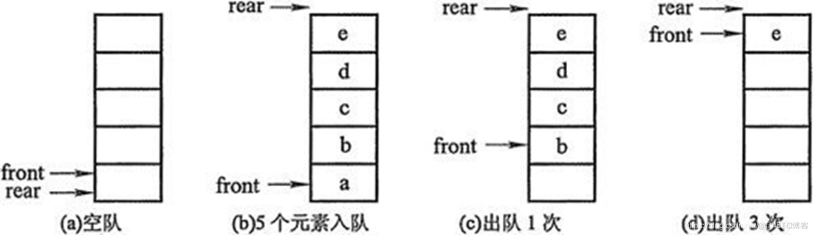 python3数据结构与算法 数据结构 python_算法_05