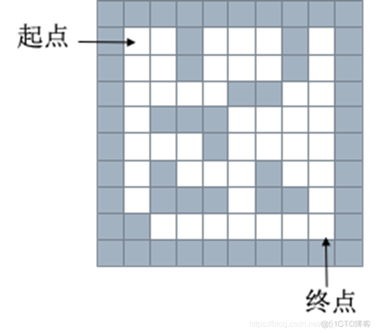 python3数据结构与算法 数据结构 python_数据结构_12