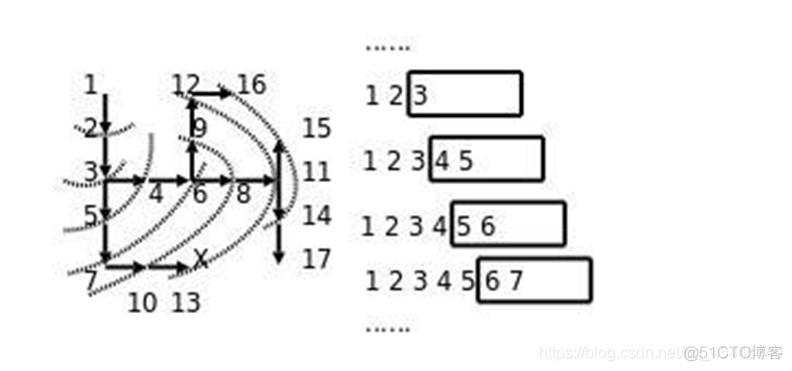 python3数据结构与算法 数据结构 python_算法_13