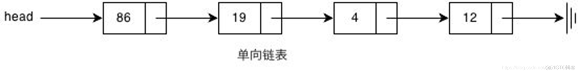 python3数据结构与算法 数据结构 python_python3数据结构与算法_14