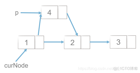 python3数据结构与算法 数据结构 python_python_17