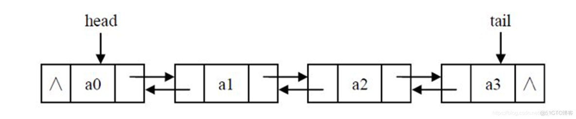 python3数据结构与算法 数据结构 python_python3数据结构与算法_19