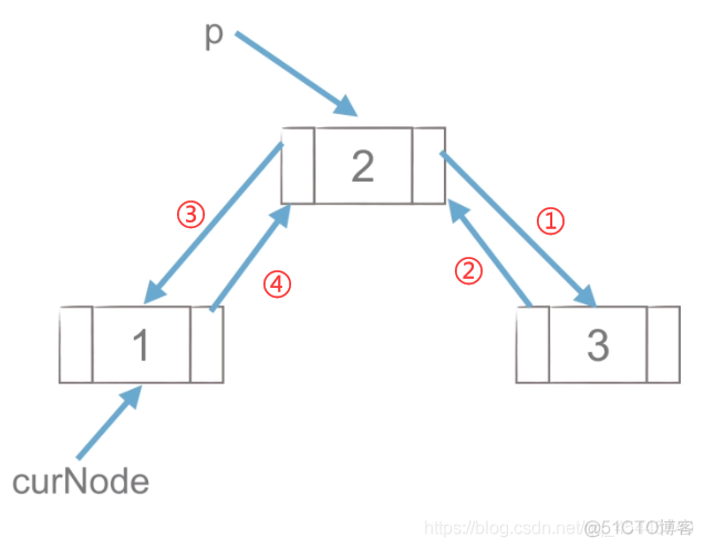 python3数据结构与算法 数据结构 python_python3数据结构与算法_20