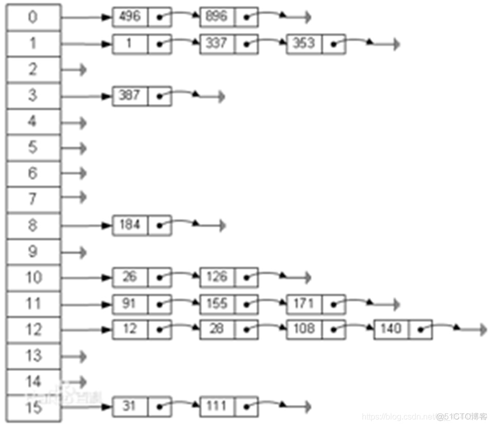 python3数据结构与算法 数据结构 python_python3数据结构与算法_24