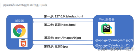 python玩转大数据 python怎么做大数据_python